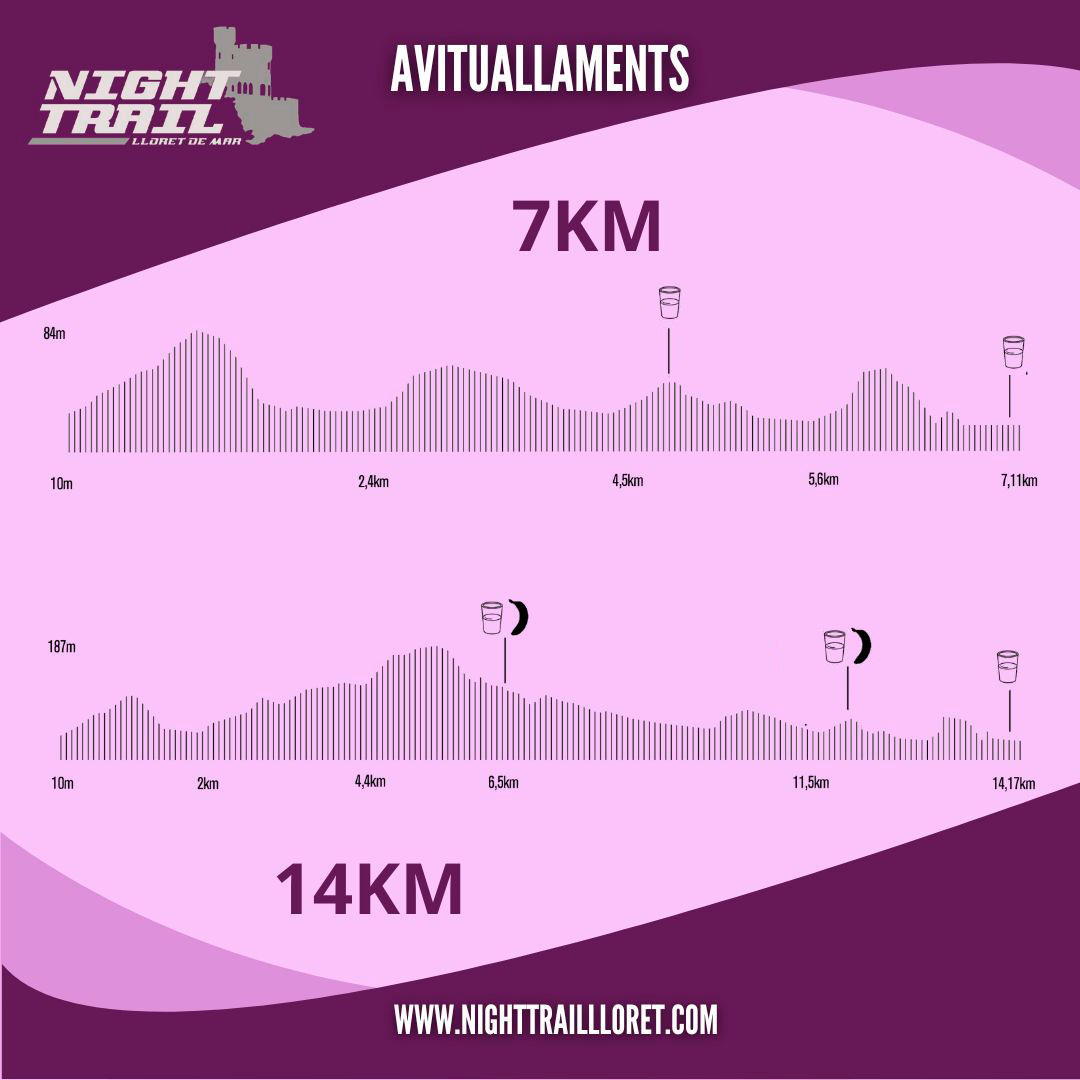 Recorrido 14 KM