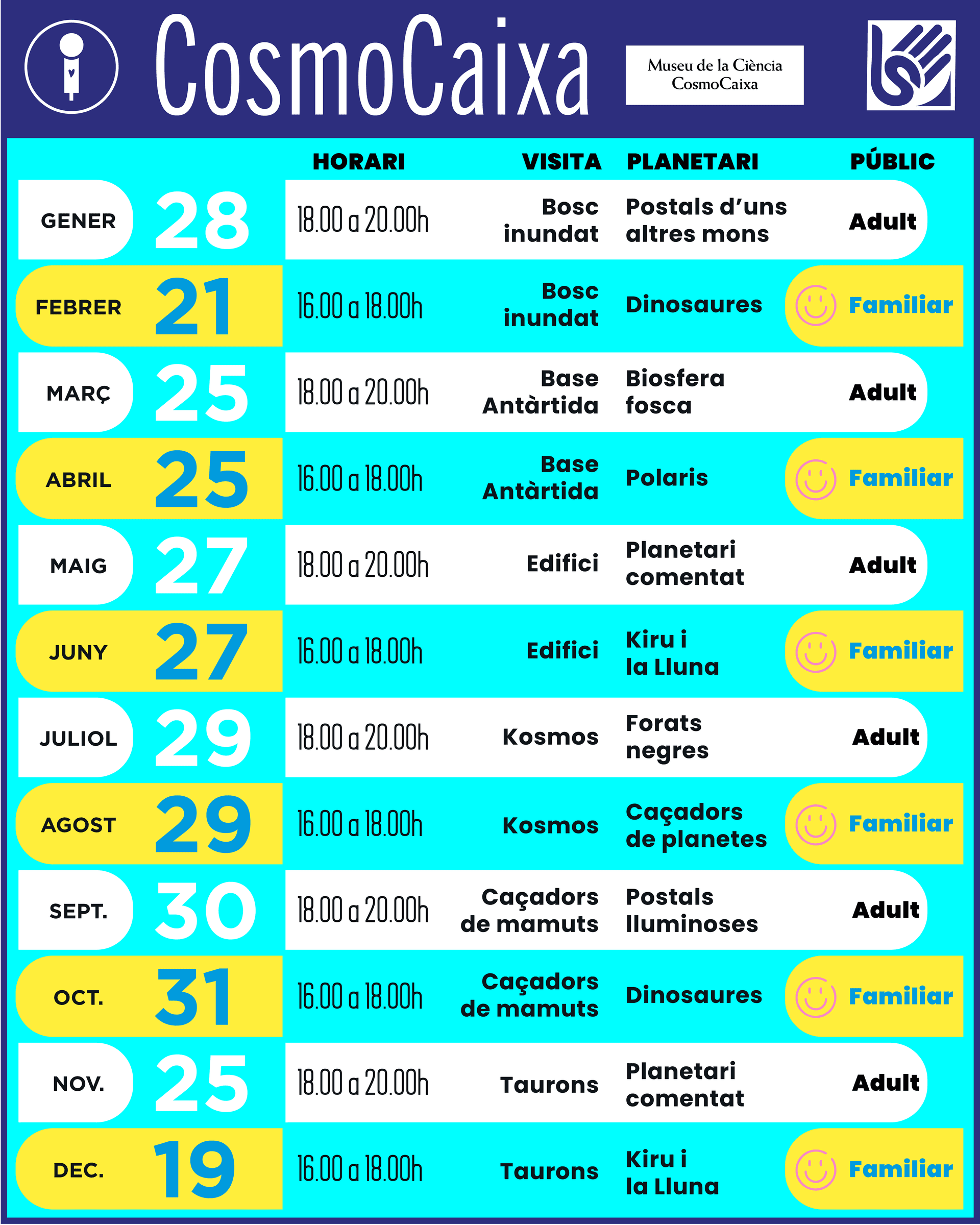 Calendario anual de las  visitas guiadas accesibles en Lengua de Signos de COSMOCAIXA